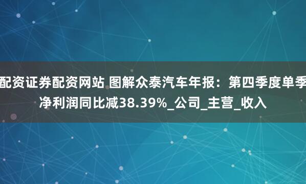配资证券配资网站 图解众泰汽车年报：第四季度单季净利润同比减38.39%_公司_主营_收入
