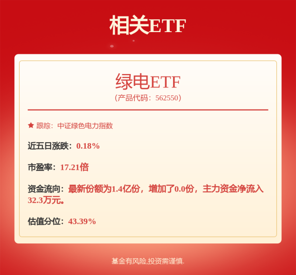 配资平台炒股 国投电力(600886.SH)：目前国投集团并无资产注入上市公司的相关计划